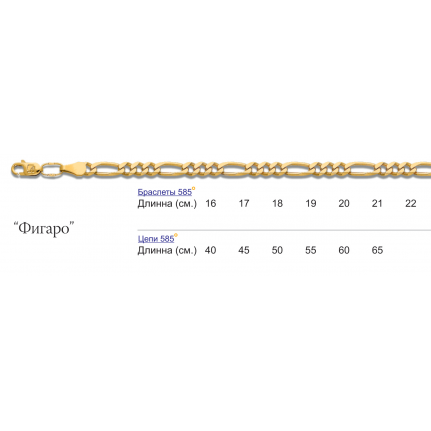 Фигаро автомат 001