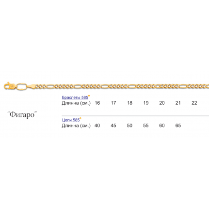 Фигаро автомат 002